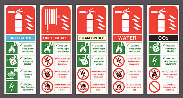 Fire Fighting Labels